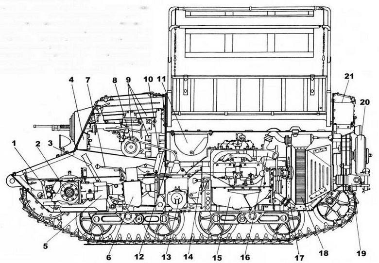 Артиллерийский тягач Т-20 Комсомолец